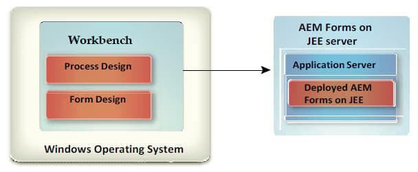 default-render-form