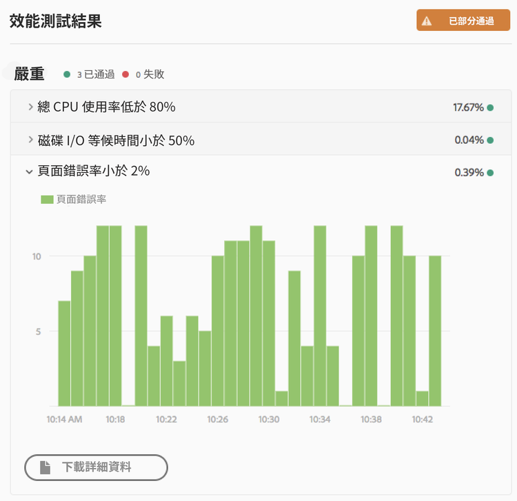 展開為圖表的量度