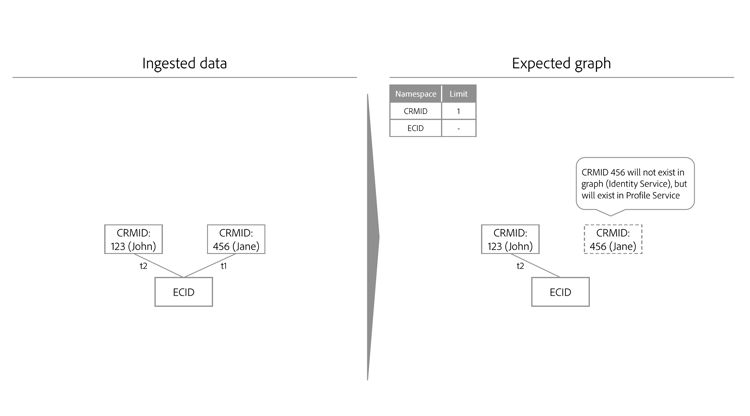 shared-device-case-2