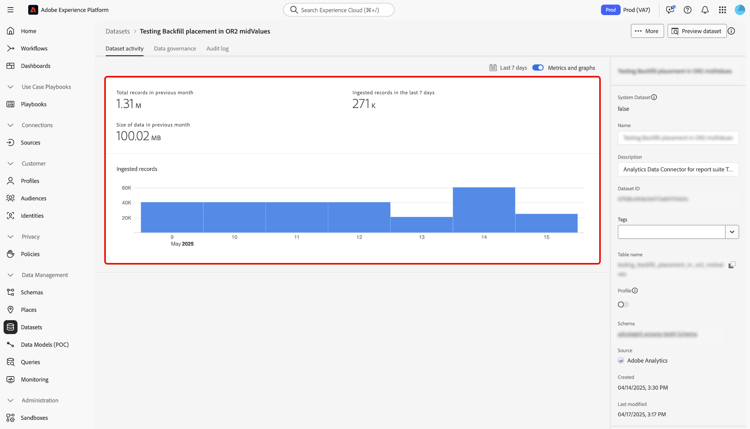 Adobe Analytics資料之指定目標資料集的資料集活動頁面。