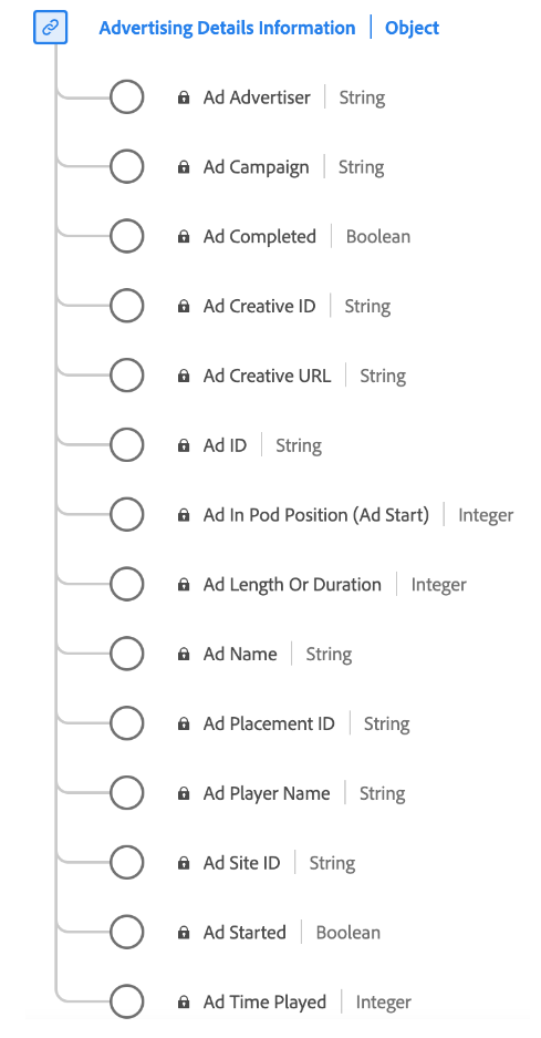 Advertising詳細資料報表資料型別的圖表。