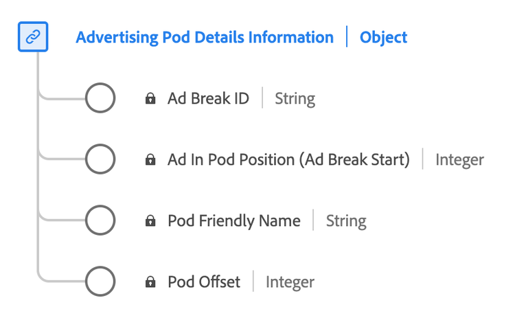Advertising Pod詳細資料報表資料型別的圖表。