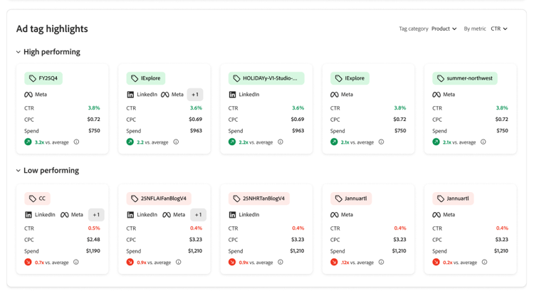 Insights 2.0廣告標籤報表