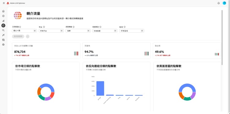 轉介流量儀表板