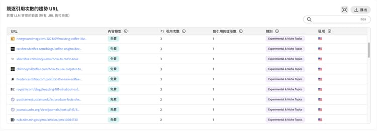 競爭引用機會的熱門 URL