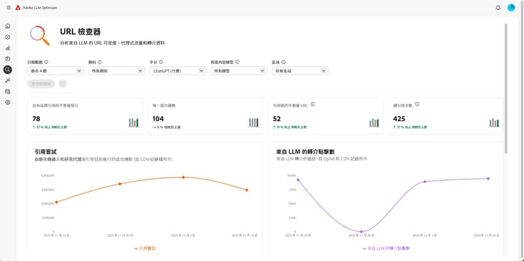 URL 檢查器儀表板