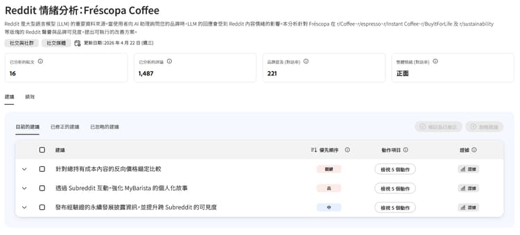 Reddit 情緒分析儀表板