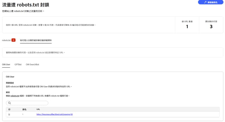 遭 robots.txt 封鎖的流量儀表板