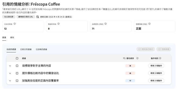 引用情緒分析儀表板
