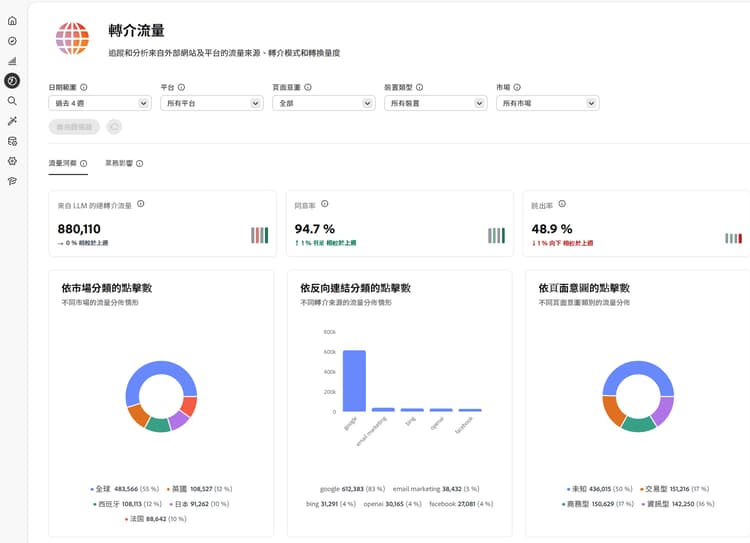 引薦流量儀表板，流量分析標籤