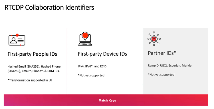 投影片顯示Collaboration第一版的可用識別碼。