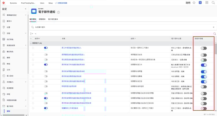 群組存取欄，位於電子郵件通知頁面