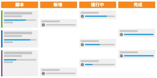 分鏡腳本