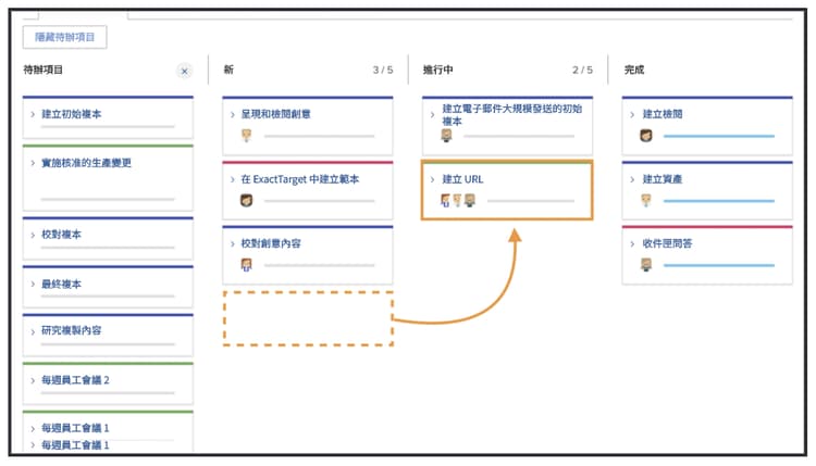 Kanban 卡