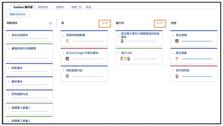 Kanban WIP 限制