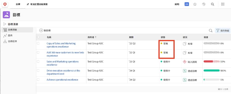 螢幕擷圖顯示 Workfront Goals 中一項處於草稿狀態的目標