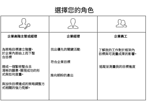 顯示 Workfront Goals 不同角色的圖表