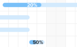 percent_complete_gantt.png