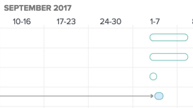 gantt_projected_dates.png