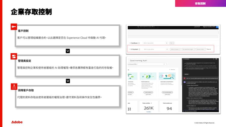 存取控制熒幕擷圖
