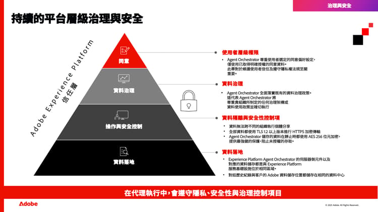 安全性熒幕擷圖