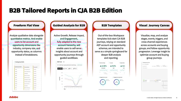 CJA B2B edition中B2B量身打造的報表熒幕擷圖